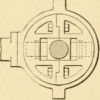 An illustration from Mechanical movements, powers and devices; a treatise describing mechanical movements and devices used in constructive and operative machinery and the mechanical arts, being practically a mechanical dictionary, commencing with a rudimentary description of the early known mechanical powers and detailing the various motions, appliances and inventions used in the mechanical arts to the present time, including a chapter on straight line movements, by Gardner D. Hiscox (1914)