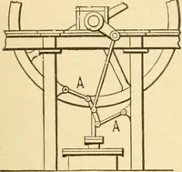 An illustration from Mechanical movements, powers and devices; a treatise describing mechanical movements and devices used in constructive and operative machinery and the mechanical arts, being practically a mechanical dictionary, commencing with a rudimentary description of the early known mechanical powers and detailing the various motions, appliances and inventions used in the mechanical arts to the present time, including a chapter on straight line movements, by Gardner D. Hiscox (1914)