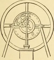 An illustration from Mechanical movements, powers and devices; a treatise describing mechanical movements and devices used in constructive and operative machinery and the mechanical arts, being practically a mechanical dictionary, commencing with a rudimentary description of the early known mechanical powers and detailing the various motions, appliances and inventions used in the mechanical arts to the present time, including a chapter on straight line movements, by Gardner D. Hiscox (1914)