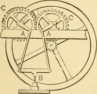 An illustration from Mechanical movements, powers and devices; a treatise describing mechanical movements and devices used in constructive and operative machinery and the mechanical arts, being practically a mechanical dictionary, commencing with a rudimentary description of the early known mechanical powers and detailing the various motions, appliances and inventions used in the mechanical arts to the present time, including a chapter on straight line movements, by Gardner D. Hiscox (1914)