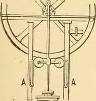 An illustration from Mechanical movements, powers and devices; a treatise describing mechanical movements and devices used in constructive and operative machinery and the mechanical arts, being practically a mechanical dictionary, commencing with a rudimentary description of the early known mechanical powers and detailing the various motions, appliances and inventions used in the mechanical arts to the present time, including a chapter on straight line movements, by Gardner D. Hiscox (1914)