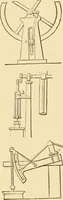 An illustration from Mechanical movements, powers and devices; a treatise describing mechanical movements and devices used in constructive and operative machinery and the mechanical arts, being practically a mechanical dictionary, commencing with a rudimentary description of the early known mechanical powers and detailing the various motions, appliances and inventions used in the mechanical arts to the present time, including a chapter on straight line movements, by Gardner D. Hiscox (1914)