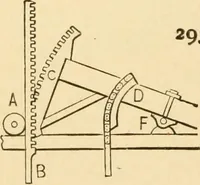 An illustration from Mechanical movements, powers and devices; a treatise describing mechanical movements and devices used in constructive and operative machinery and the mechanical arts, being practically a mechanical dictionary, commencing with a rudimentary description of the early known mechanical powers and detailing the various motions, appliances and inventions used in the mechanical arts to the present time, including a chapter on straight line movements, by Gardner D. Hiscox (1914)