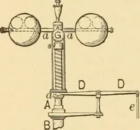 An illustration from Mechanical movements, powers and devices; a treatise describing mechanical movements and devices used in constructive and operative machinery and the mechanical arts, being practically a mechanical dictionary, commencing with a rudimentary description of the early known mechanical powers and detailing the various motions, appliances and inventions used in the mechanical arts to the present time, including a chapter on straight line movements, by Gardner D. Hiscox (1914)