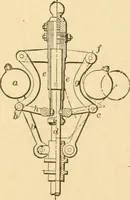 An illustration from Mechanical movements, powers and devices; a treatise describing mechanical movements and devices used in constructive and operative machinery and the mechanical arts, being practically a mechanical dictionary, commencing with a rudimentary description of the early known mechanical powers and detailing the various motions, appliances and inventions used in the mechanical arts to the present time, including a chapter on straight line movements, by Gardner D. Hiscox (1914)
