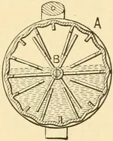 An illustration from Mechanical movements, powers and devices; a treatise describing mechanical movements and devices used in constructive and operative machinery and the mechanical arts, being practically a mechanical dictionary, commencing with a rudimentary description of the early known mechanical powers and detailing the various motions, appliances and inventions used in the mechanical arts to the present time, including a chapter on straight line movements, by Gardner D. Hiscox (1914)