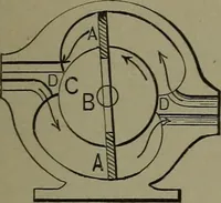 Picture 164 of 855 from Mechanical movements, powers, devices and appliances (1901), leaf 100