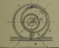 An illustration from Mechanical movements, powers, devices and appliances (1901)