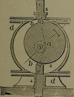Picture 166 of 855 from Mechanical movements, powers, devices and appliances (1901), leaf 100