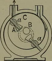 An illustration from Mechanical movements, powers, devices and appliances (1901)