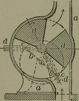 An illustration from Mechanical movements, powers, devices and appliances (1901)