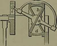 An illustration from Mechanical movements, powers, devices and appliances (1901)