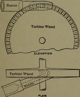 Picture 194 of 855 from Mechanical movements, powers, devices and appliances (1901), leaf 108