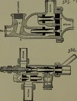 Picture 205 of 855 from Mechanical movements, powers, devices and appliances (1901), leaf 115