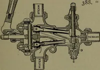 An illustration from Mechanical movements, powers, devices and appliances (1901)