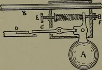 An illustration from Mechanical movements, powers, devices and appliances (1901)