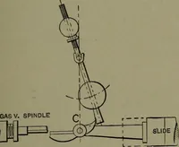 Picture 250 of 855 from Mechanical movements, powers, devices and appliances (1901), leaf 132