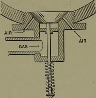 Picture 252 of 855 from Mechanical movements, powers, devices and appliances (1901), leaf 133