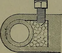 Picture 260 of 855 from Mechanical movements, powers, devices and appliances (1901), leaf 135