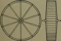 An illustration from Mechanical movements, powers, devices and appliances (1901)