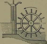 An illustration from Mechanical movements, powers, devices and appliances (1901)