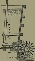 Picture 266 of 855 from Mechanical movements, powers, devices and appliances (1901), leaf 141