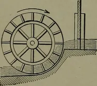 Picture 267 of 855 from Mechanical movements, powers, devices and appliances (1901), leaf 141