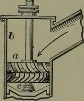 An illustration from Mechanical movements, powers, devices and appliances (1901)