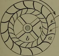 Picture 283 of 855 from Mechanical movements, powers, devices and appliances (1901), leaf 146