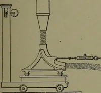 Picture 288 of 855 from Mechanical movements, powers, devices and appliances (1901), leaf 148