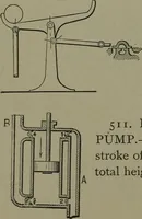 Picture 292 of 855 from Mechanical movements, powers, devices and appliances (1901), leaf 149