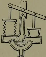 An illustration from Mechanical movements, powers, devices and appliances (1901)