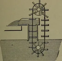 An illustration from Mechanical movements, powers, devices and appliances (1901)