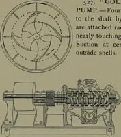 Picture 299 of 855 from Mechanical movements, powers, devices and appliances (1901), leaf 153