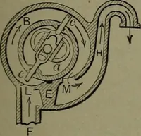 An illustration from Mechanical movements, powers, devices and appliances (1901)