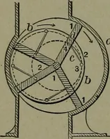 An illustration from Mechanical movements, powers, devices and appliances (1901)
