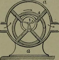 Picture 307 of 855 from Mechanical movements, powers, devices and appliances (1901), leaf 155