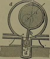 Picture 309 of 855 from Mechanical movements, powers, devices and appliances (1901), leaf 155