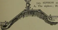 Picture 311 of 855 from Mechanical movements, powers, devices and appliances (1901), leaf 156