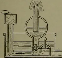 An illustration from Mechanical movements, powers, devices and appliances (1901)