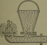 An illustration from Mechanical movements, powers, devices and appliances (1901)