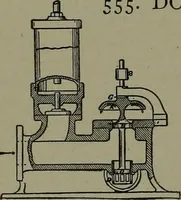 Picture 319 of 855 from Mechanical movements, powers, devices and appliances (1901), leaf 159