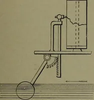 An illustration from Mechanical movements, powers, devices and appliances (1901)
