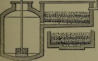 An illustration from Mechanical movements, powers, devices and appliances (1901)