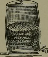 Picture 338 of 855 from Mechanical movements, powers, devices and appliances (1901), leaf 165
