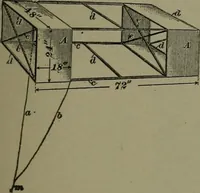An illustration from Mechanical movements, powers, devices and appliances (1901)