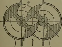 An illustration from Mechanical movements, powers, devices and appliances (1901)