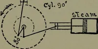 An illustration from Mechanical movements, powers, devices and appliances (1901)