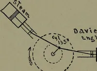 An illustration from Mechanical movements, powers, devices and appliances (1901)