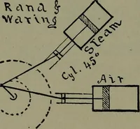An illustration from Mechanical movements, powers, devices and appliances (1901)